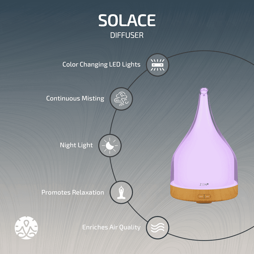 Zen Solace Diffuser