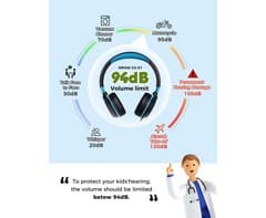 Mpow Che 1 Kids Wired Headset (Blue)
