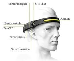 Induction Headlamp